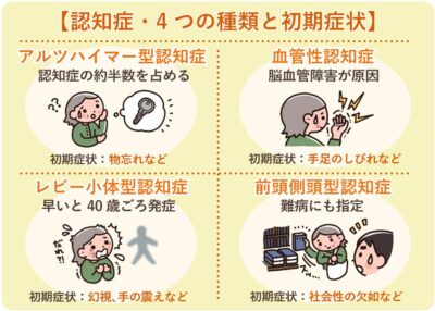 受講生による認知症遠隔ヒーリング体験談