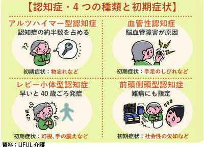 認知症による困った行動の改善を目指す 気功特別個人セッション