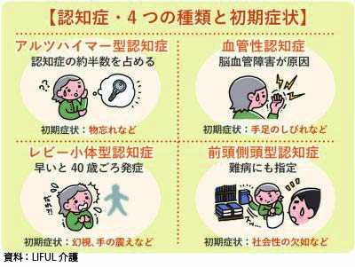 認知症による困った行動の改善を目指す 気功特別個人セッション